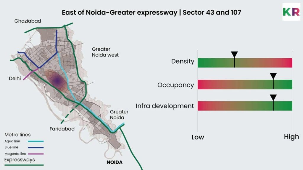 Sectors 43 and 107 | East of Noida-Greater Expressway, Noida location population density, occupancy and infrastructure development.