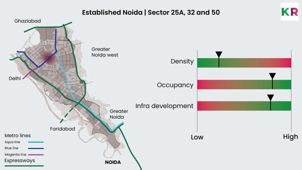 Sector 25A, 32 and 50,  Established Cluster location, population density and infrastructure status