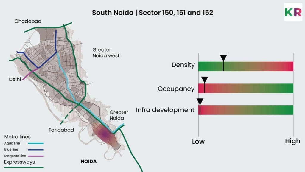 Sector 150, 151 and 152 | South Noida location population density, occupancy and infrastructure development.